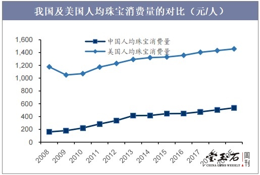 “精品时代”，中国珠宝升级要“培根铸魂”