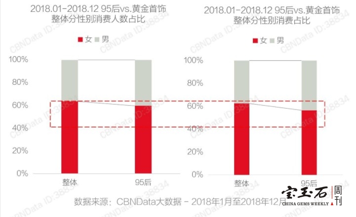 “精品时代”，中国珠宝升级要“培根铸魂”