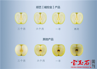 顺艺珠宝坚守“技术文化”塑造好品质 如何提升产品竞争力,走出珠宝行业低迷期? 顺艺珠宝坚守“技术文化”塑造好品质 如何提升产品竞争力,走出珠宝行业低迷期?