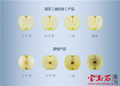 顺艺珠宝坚守“技术文化”塑造好品质 如何提升产品竞争力，走出珠宝行业低迷期？