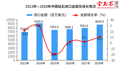 打破百年垄断 中国迎来培育钻石产业的崛起 打破百年垄断 中国迎来培育钻石产业的崛起