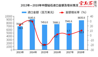 打破百年垄断 中国迎来培育钻石产业的崛起